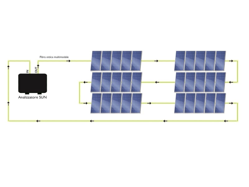 GPS Standard presenta un sistema di protezione degli impianti fotovoltaici